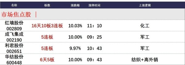 股票配资资讯门户 5月13日午间涨停分析
